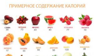 Сколько калорий содержит яблоко средних размеров